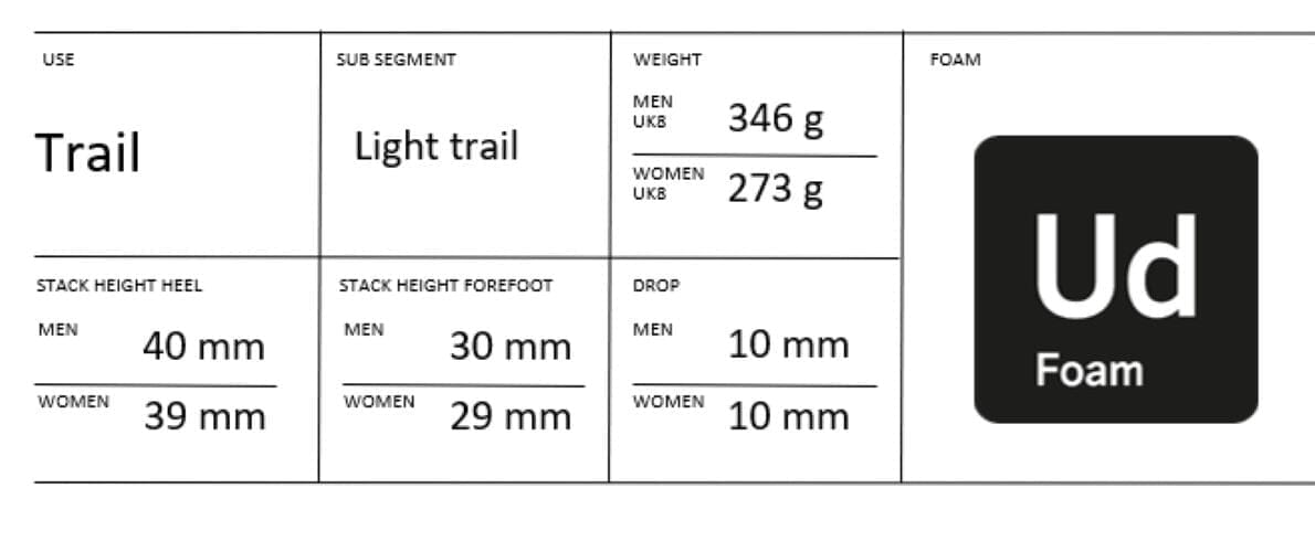 Women's CTM Ultra Trail 2 Running Shoe - BLACK/MIND - Image 9